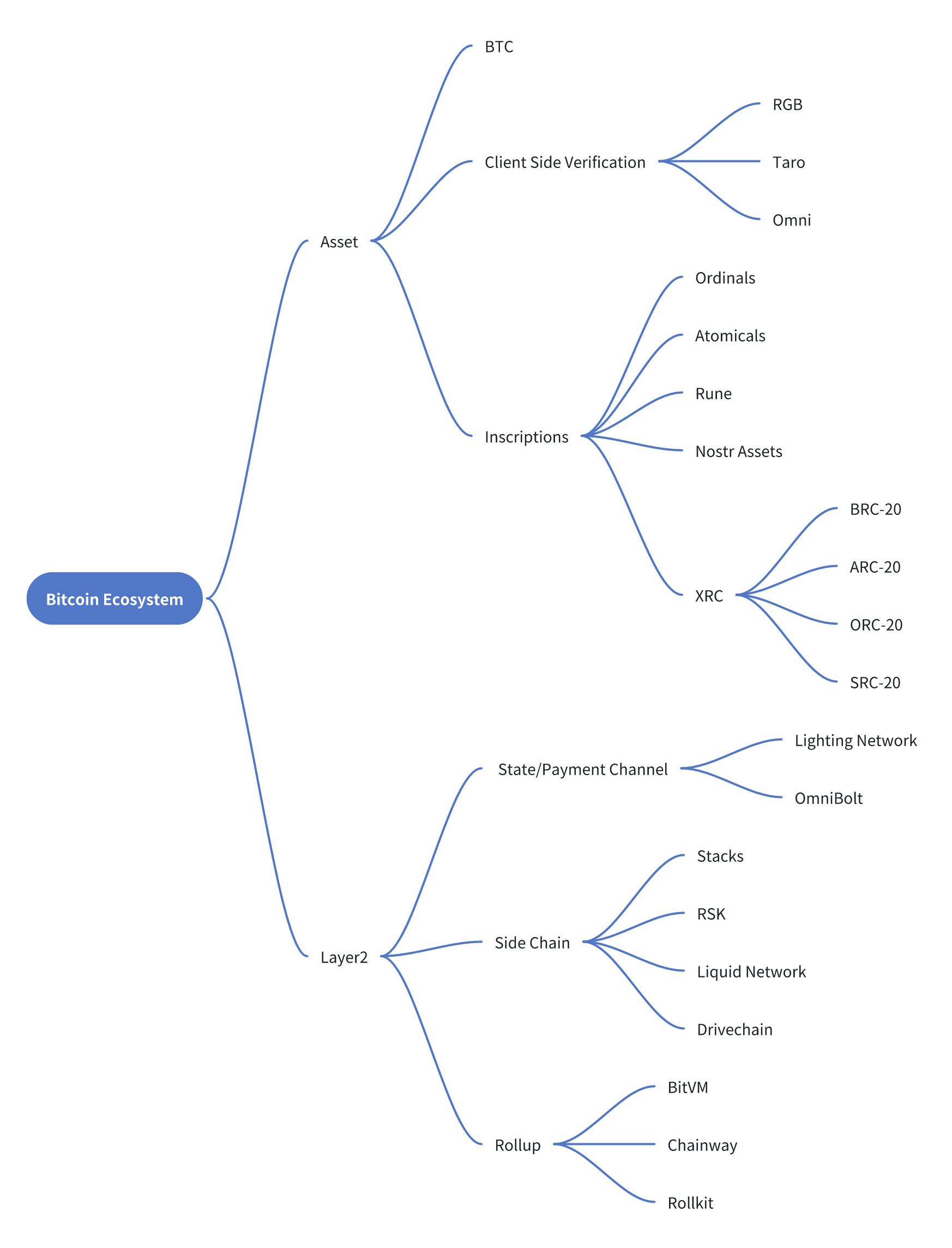 Bitcoin-Ecosystem-New