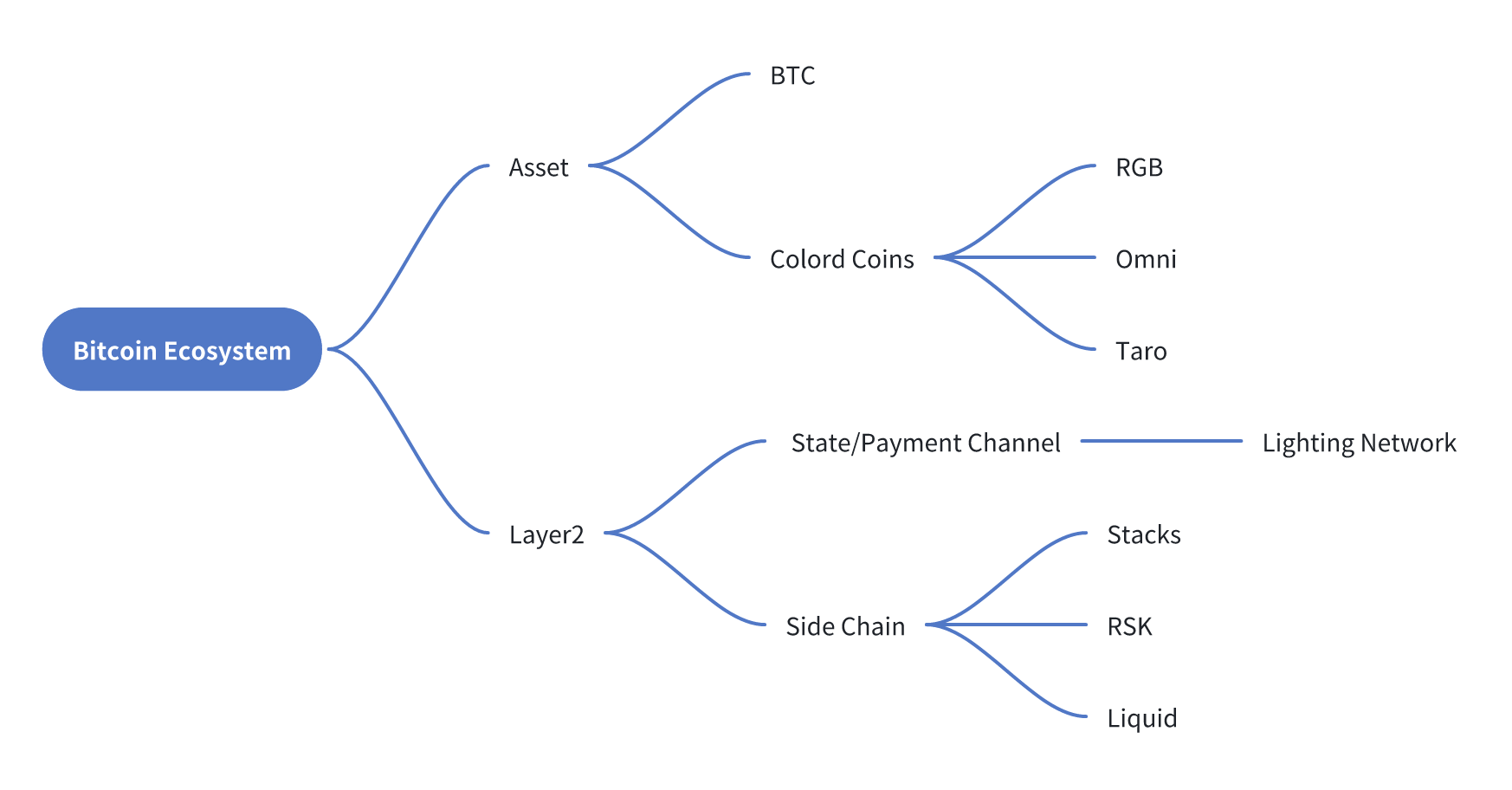 Bitcoin-Ecosystem-Classic