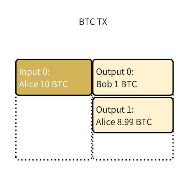 Bitcoin-TX